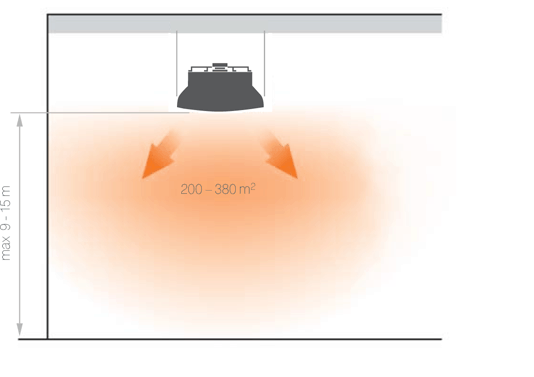 Sonniger Mix De-Stratification Fan